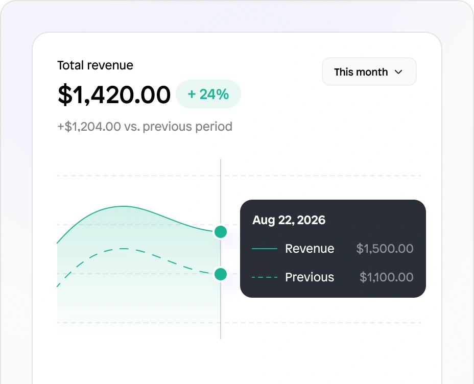 Increase conversions